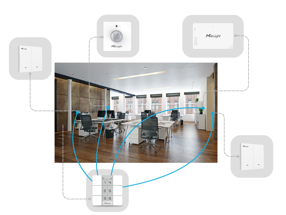 D2D umożliwia bezpośrednią komunikację pomiędzy urządzeniami IoT w tej samej sieci, bez udziału bramki, serwera, chmury